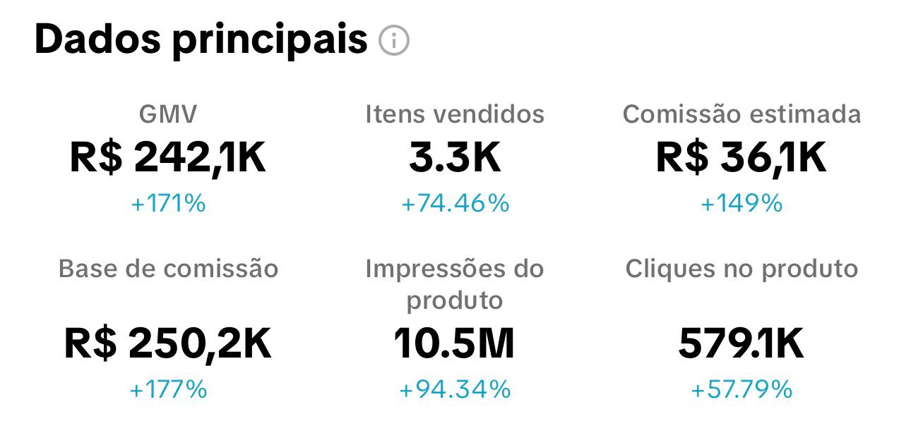 Resultado: GMV R$ 242,1K, Comissão R$ 36,1K